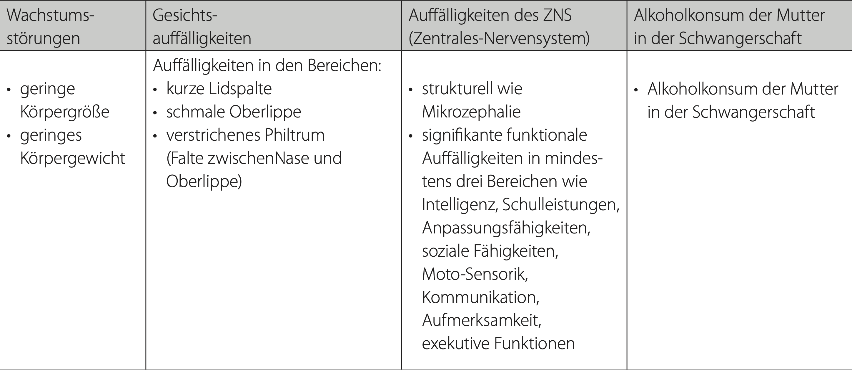 Tabelle Diagnostik Säulen Die Kriterien des 4-Digit-Codes nach S. Astley (Liesegang, 2022, S. 15)