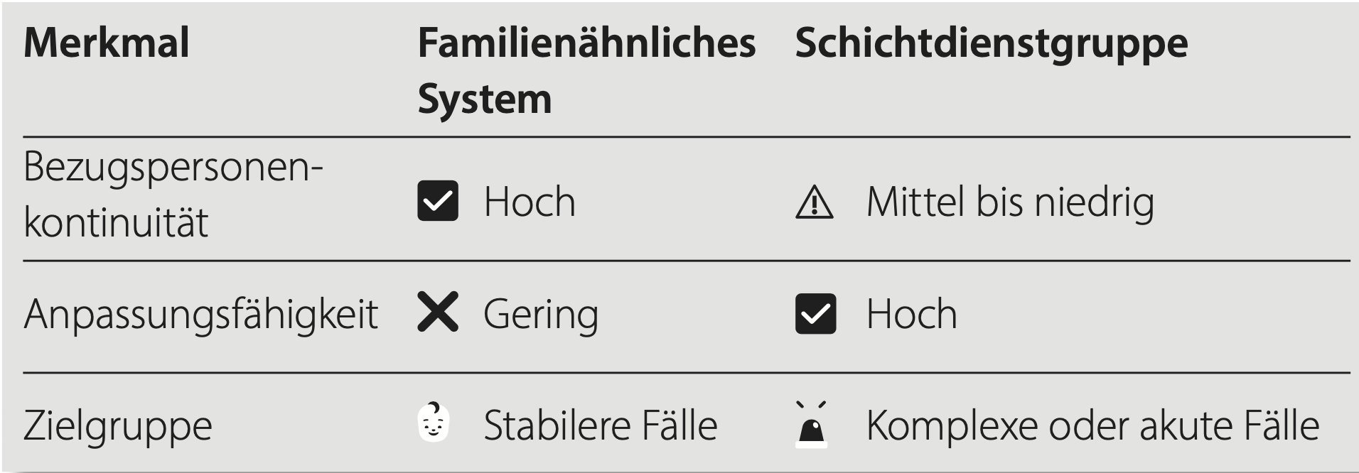 Familienähnliches System - Schichtdienstgruppe
