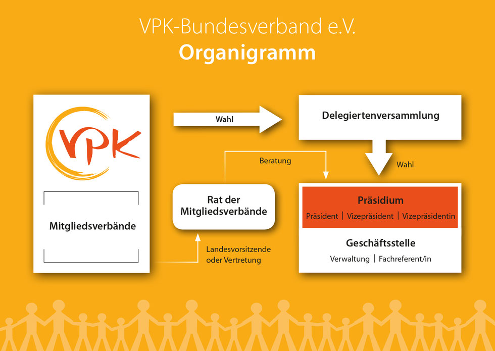 Struktur VPK-Hessen