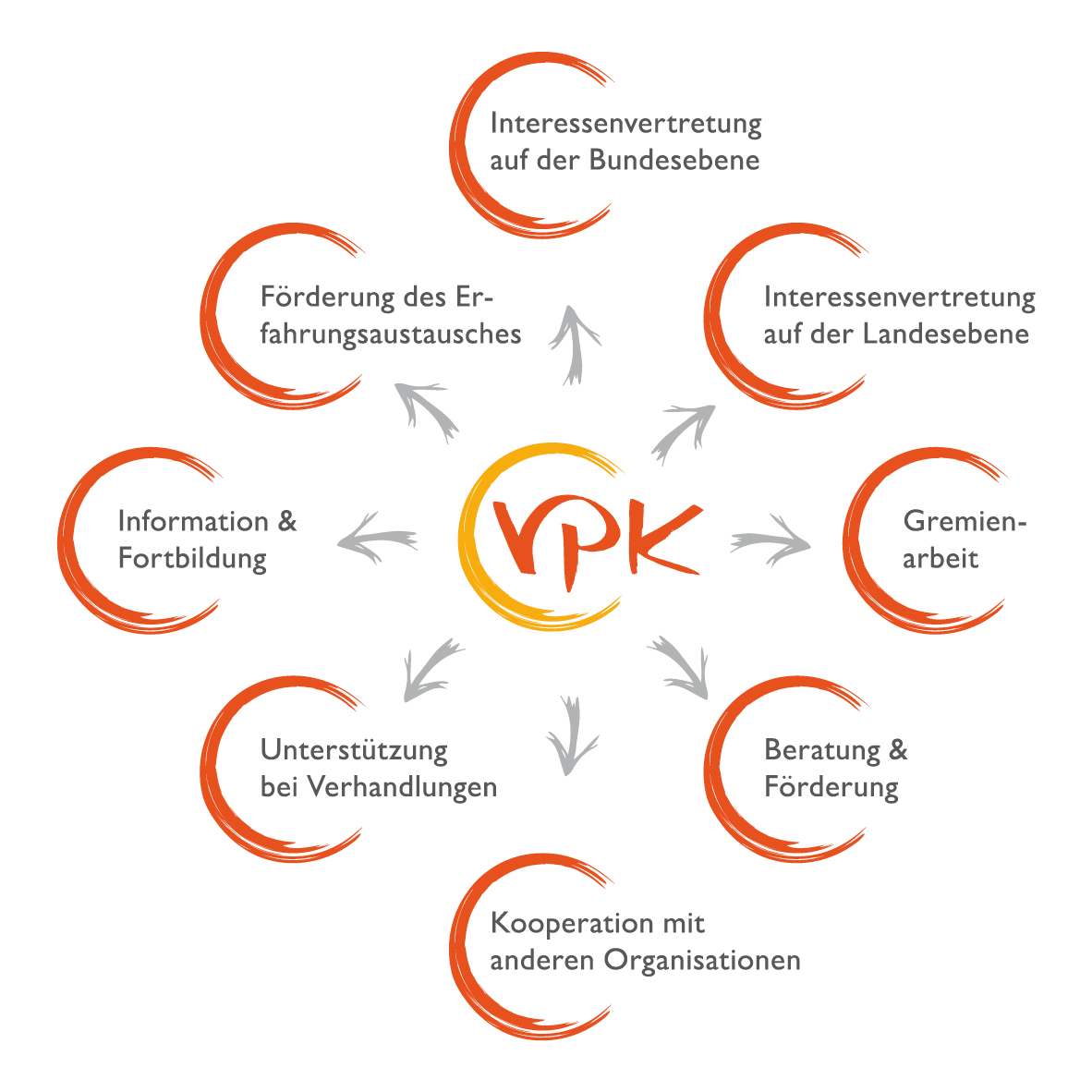Leistungen für Mitglieder
