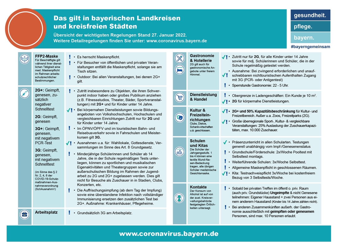 uebersichtsgrafik_unter_1000_01_02_22.png